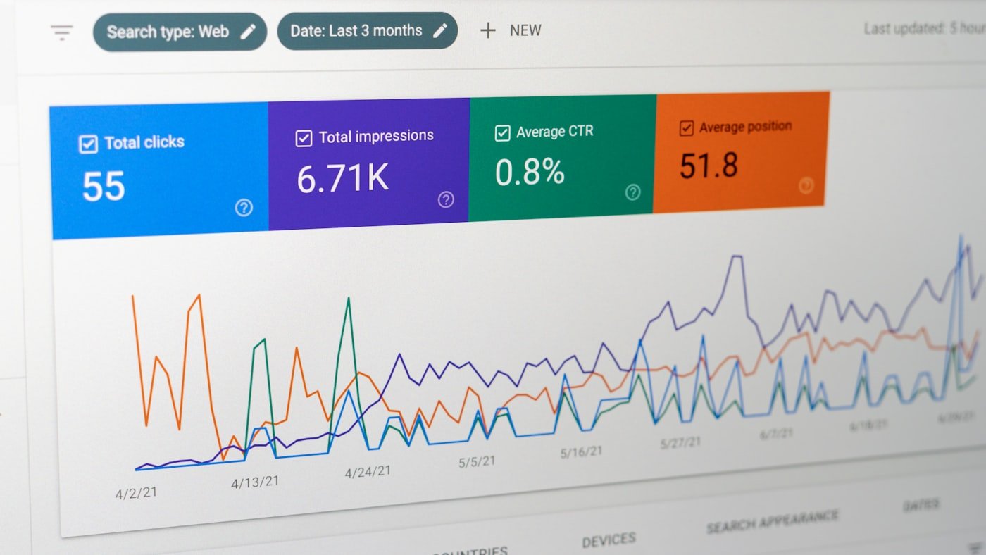 An advertising dashboard showing clicks, impressions and click-through rate