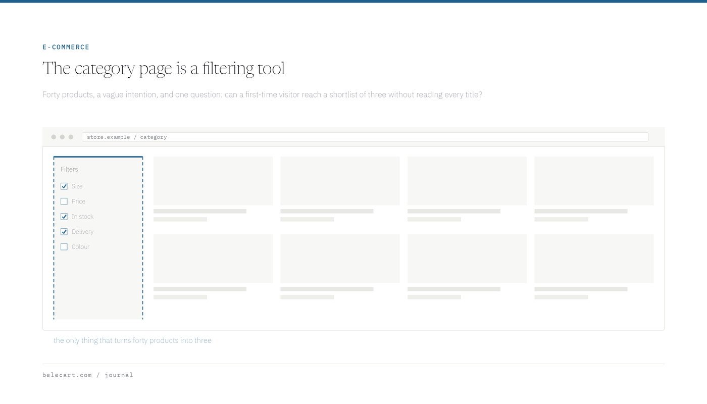 Wireframe of a category page: a filter panel beside a grid of products